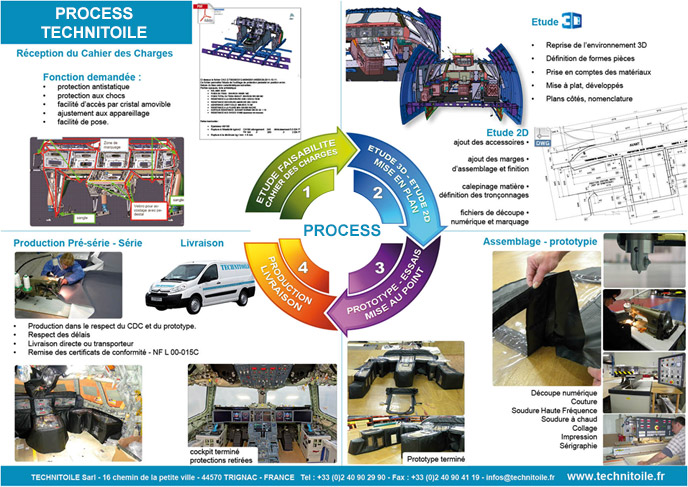 process-technitoile